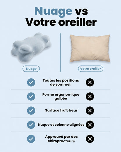 Oreiller ergonomique Nuage