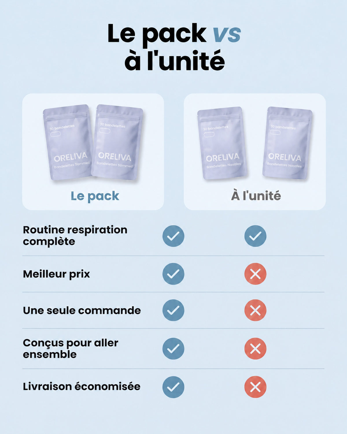 Pack respiration