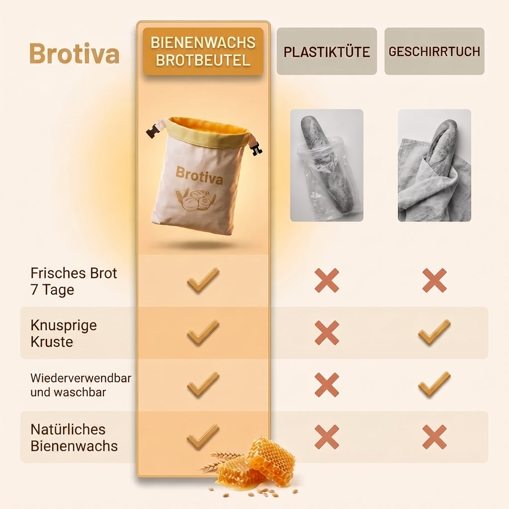 Brotiva® Brotbeutel